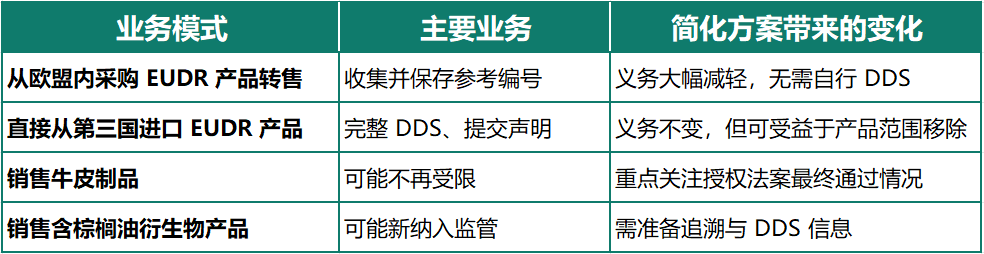绿舟:欧盟EUDR零毁林法案最新变革解读!这些企业可简化