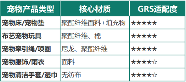 强制实施!跨境纺织品合规标准再升级!抓紧启动GRS/RCS认证